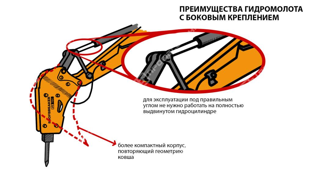 prednovogodnyaya-aktsiya-10-na-10-modeley-gidromolotov-s-bokovym-krepleniem-do-kontsa-goda.jpg