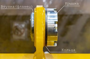 Осевая регулировка ковша: зачем она нужна и как работает